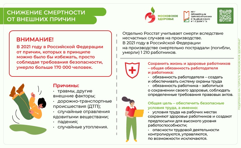 Укрепление здоровья работающих